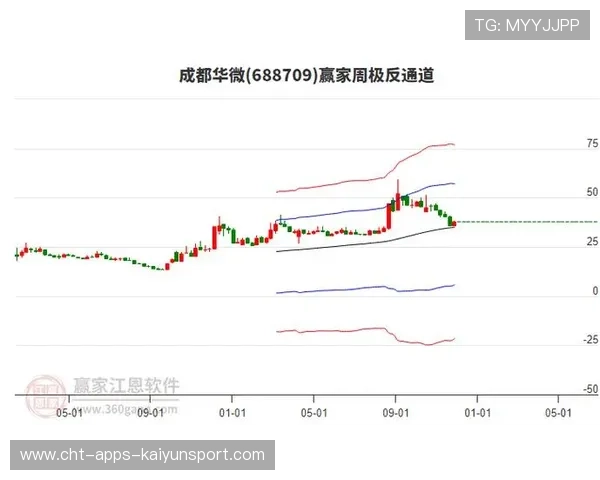 成都赛季复盘：补强及时调整是反弹关键