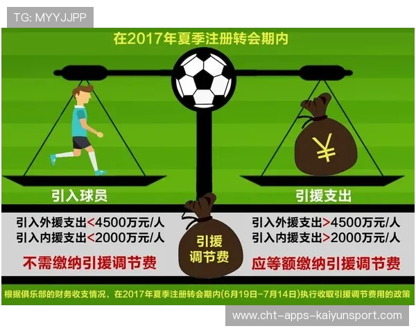 足球转会系统是否应引入智能合约机制保障公平，足球转会市场什么时候关闭